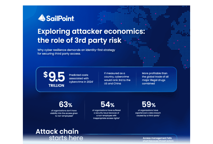 Infographic