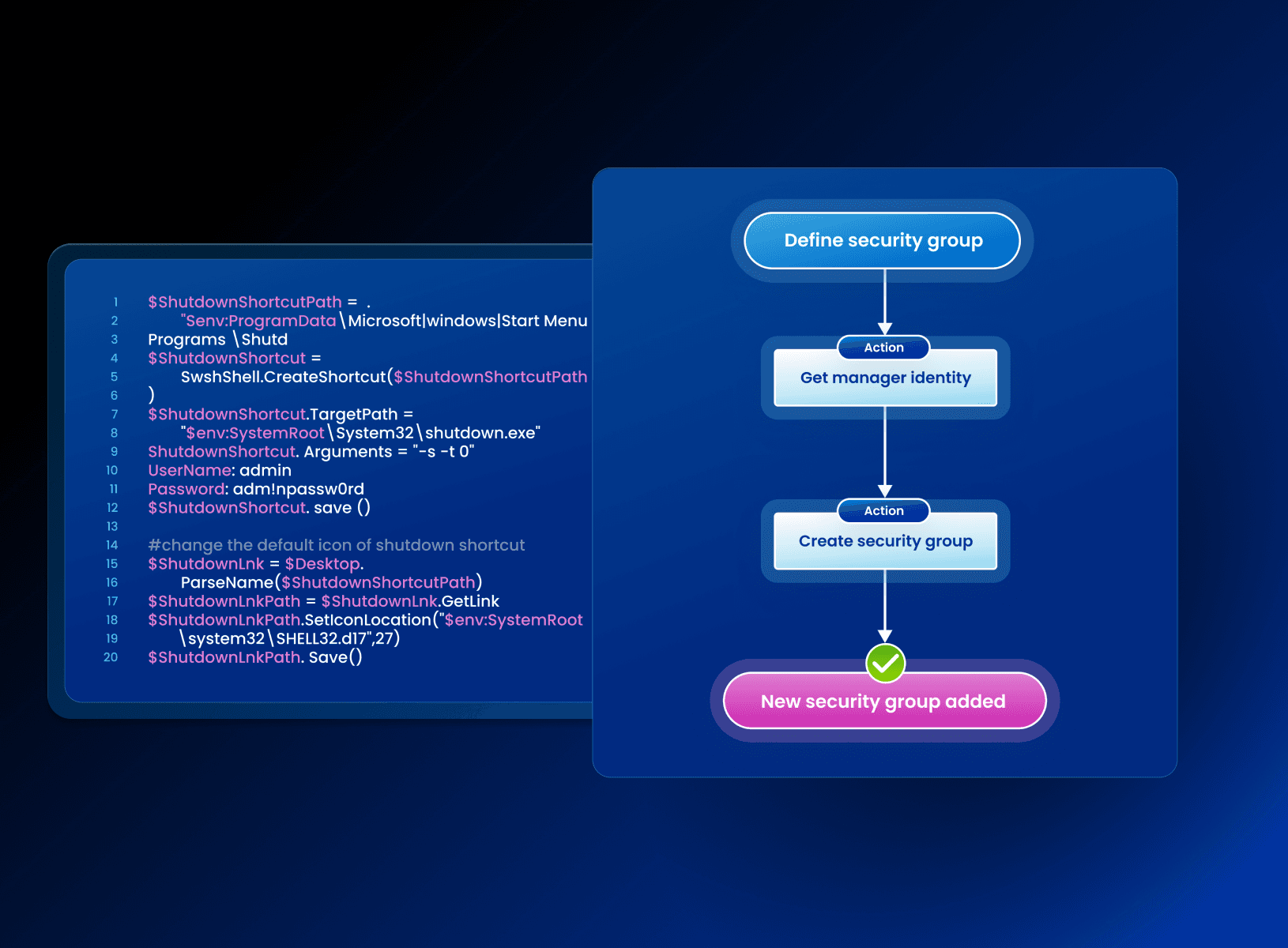 Task automation diagram