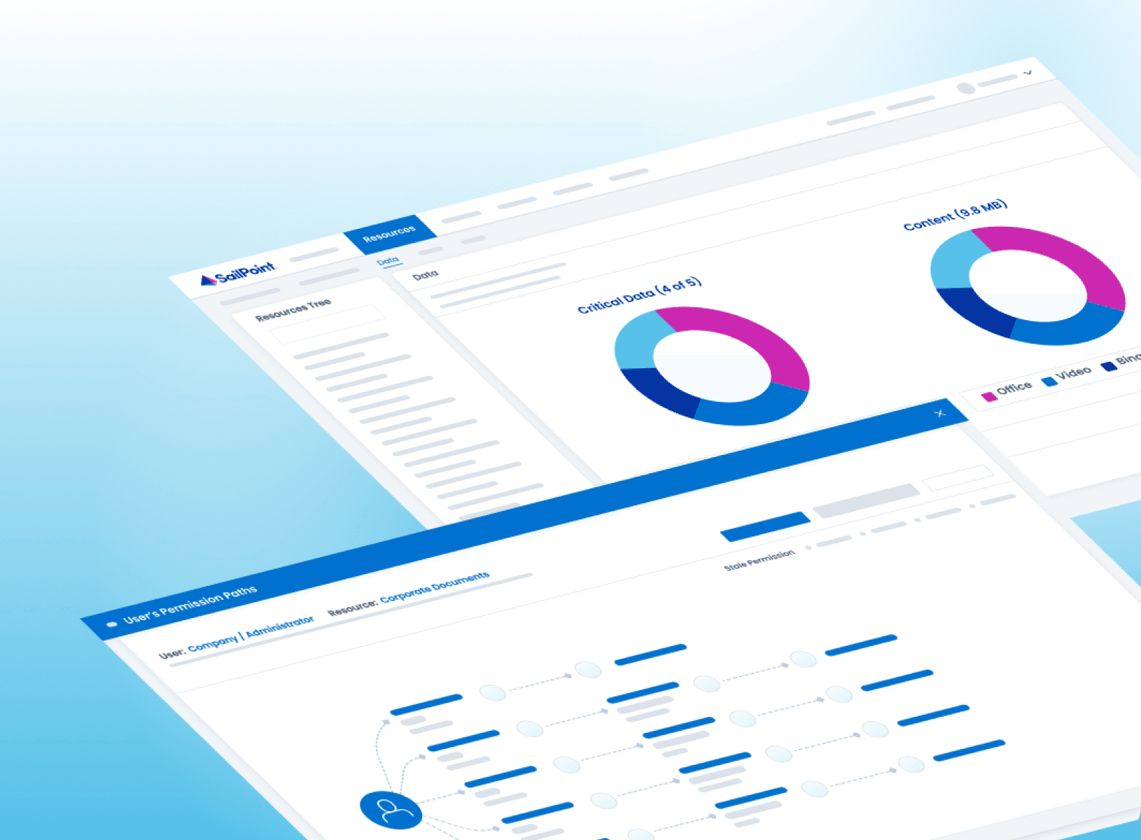 Data product capability diagram