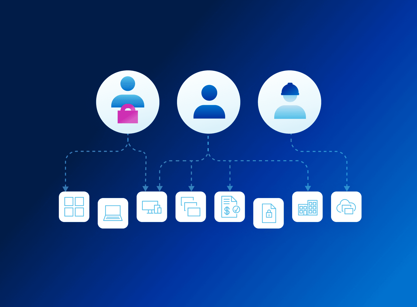 Unified identity security: The core of your modern enterprise