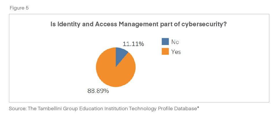 Is Identity and Access Management Part of Cybersecurity