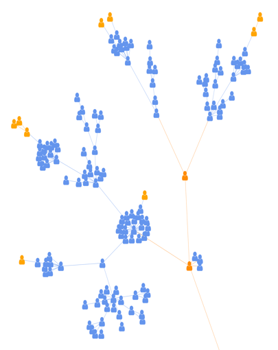 Graphic of a tree highlighting outliers