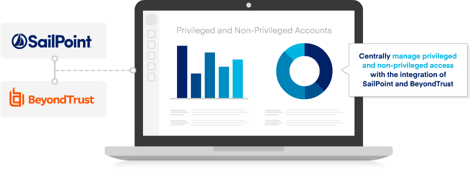 Priveledged vs Non-Priveledged Accounts